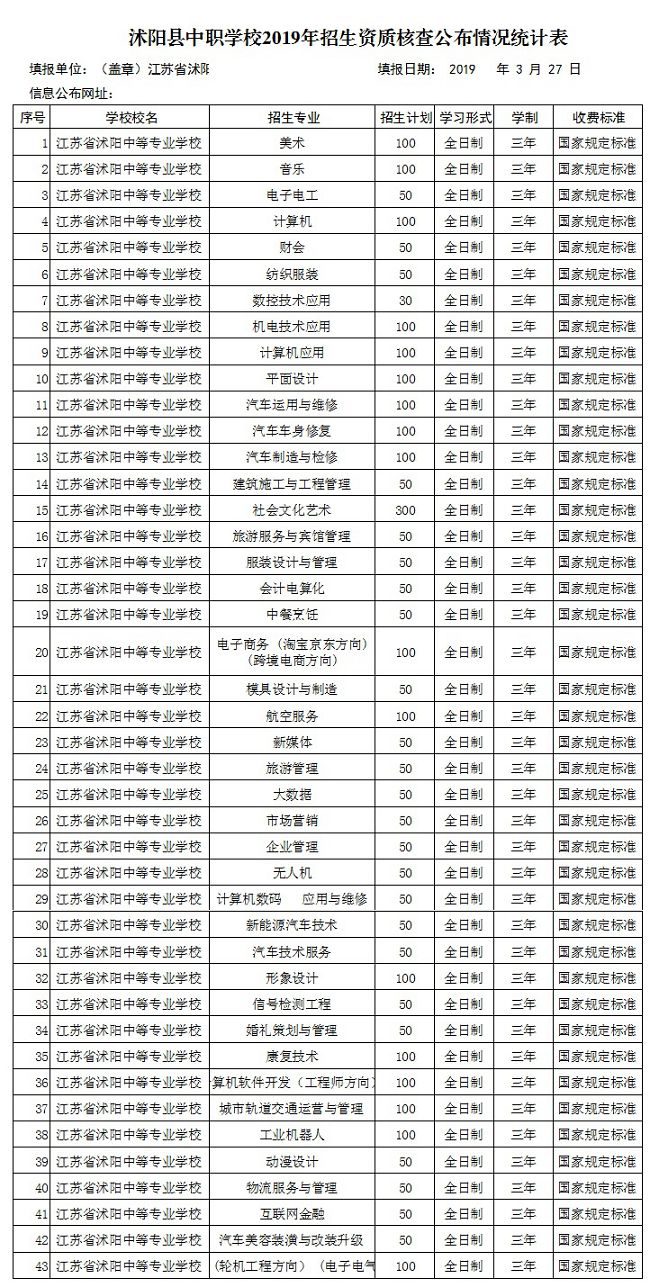 【沭阳中专】宿迁市2019年符合中等专业学校招生资质学校一览表