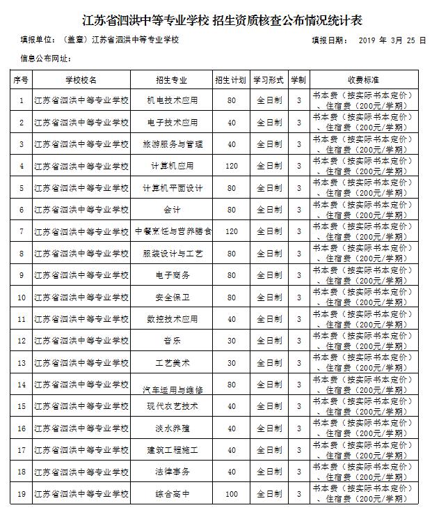 【泗洪中专】宿迁市2019年符合中等专业学校招生资质学校一览表