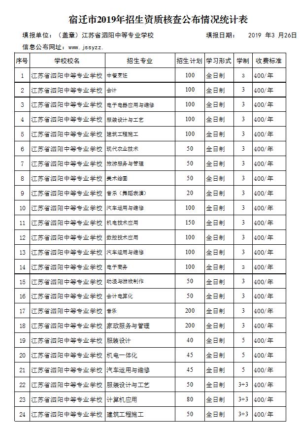 【泗阳中专】宿迁市2019年符合中等专业学校招生资质学校一览表