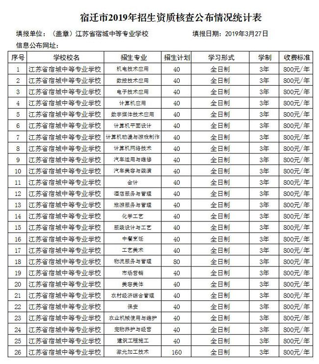 【宿城中专】宿迁市2019年符合中等专业学校招生资质学校一览表