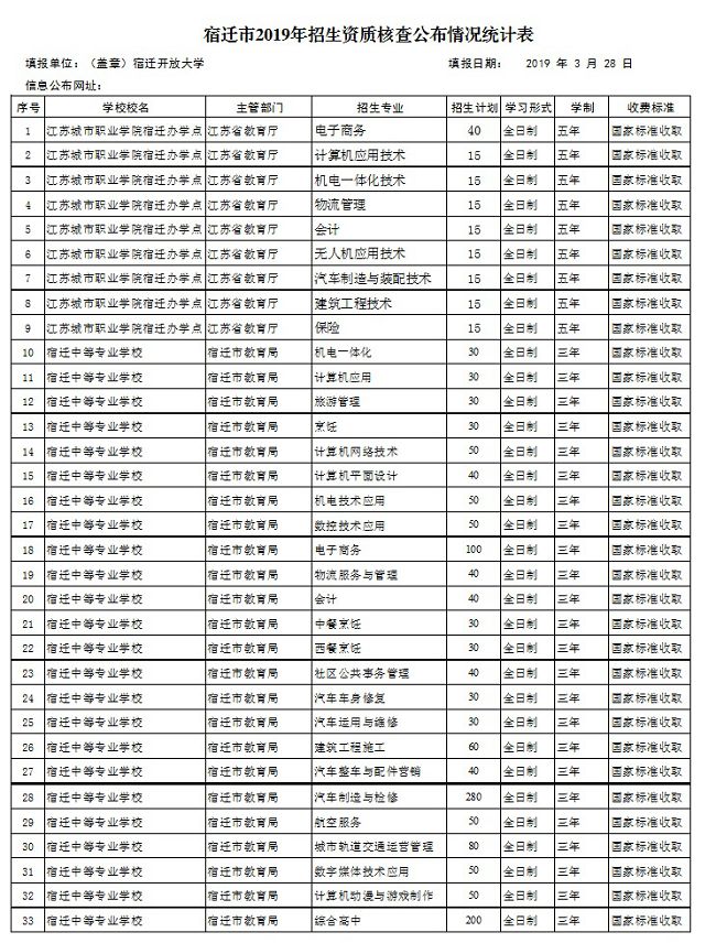 【宿迁中专】宿迁市2019年符合中等专业学校招生资质学校一览表