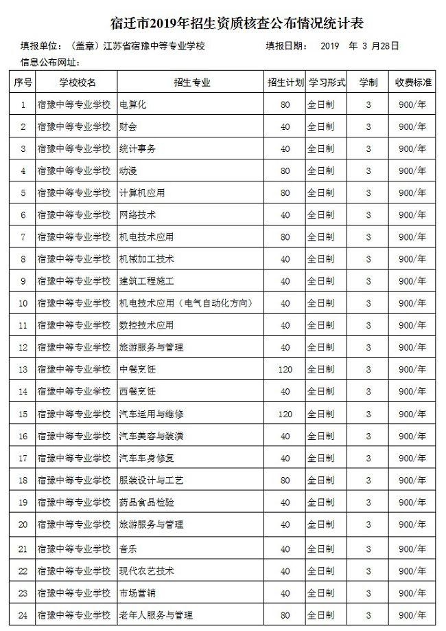 【宿豫中专】宿迁市2019年符合中等专业学校招生资质学校一览表