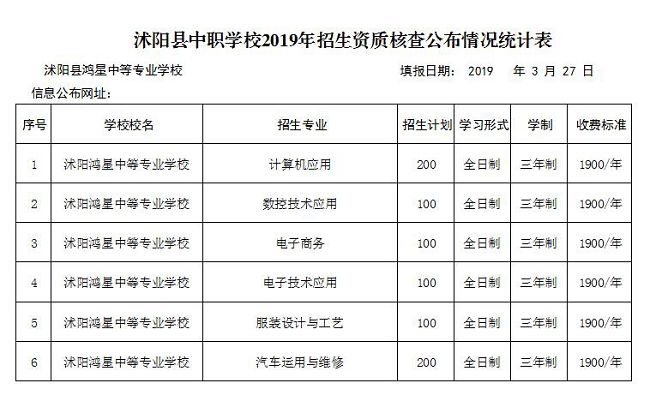 【沭阳鸿星】宿迁市2019年符合中等专业学校招生资质学校一览表