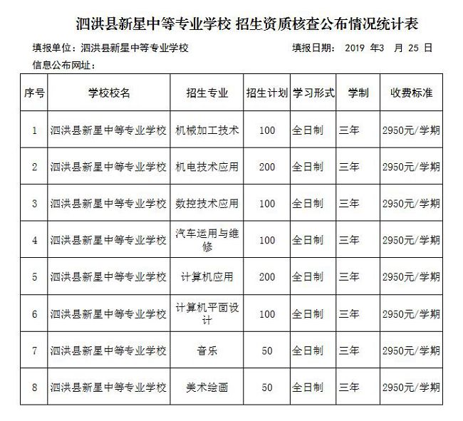 【泗洪新星】宿迁市2019年符合中等专业学校招生资质学校一览表