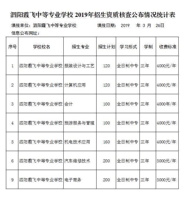 【泗阳霞飞】宿迁市2019年符合中等专业学校招生资质学校一览表