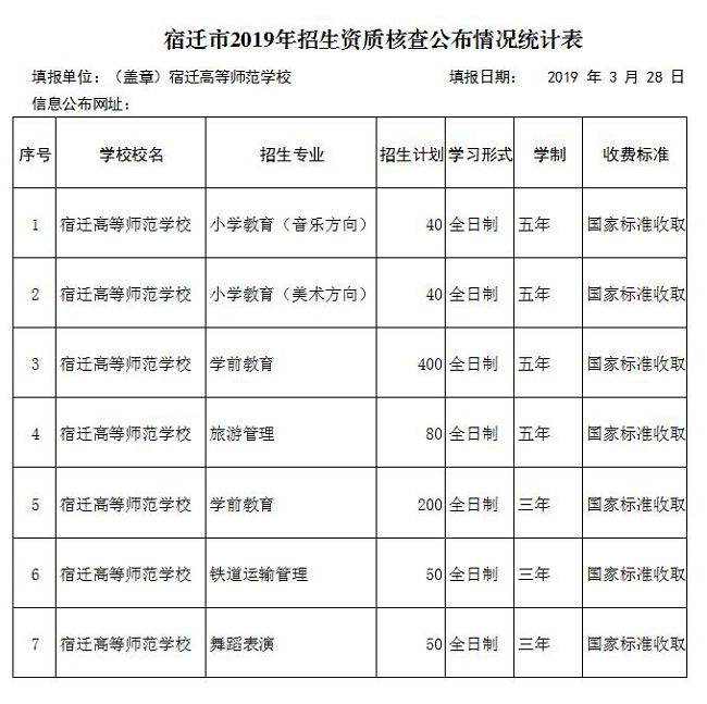 【宿迁高师】宿迁市2019年符合中等专业学校招生资质学校一览表