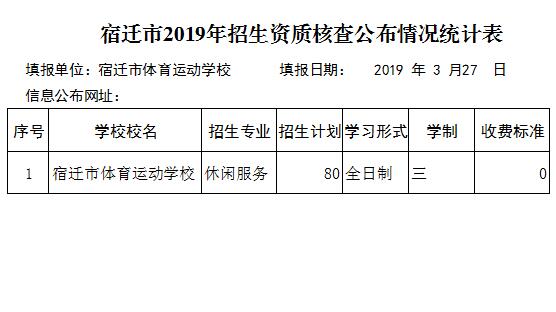 【宿迁体校】宿迁市2019年符合中等专业学校招生资质学校一览表