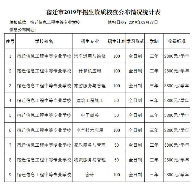 【宿迁信息】宿迁市2019年符合中等专业学校招生资质学校一览表