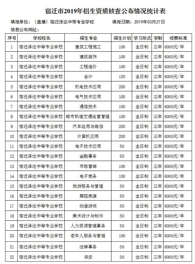 【泽达学校】宿迁市2019年符合中等专业学校招生资质学校一览表