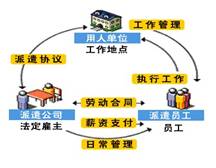 学生实习后的社会调查及思考