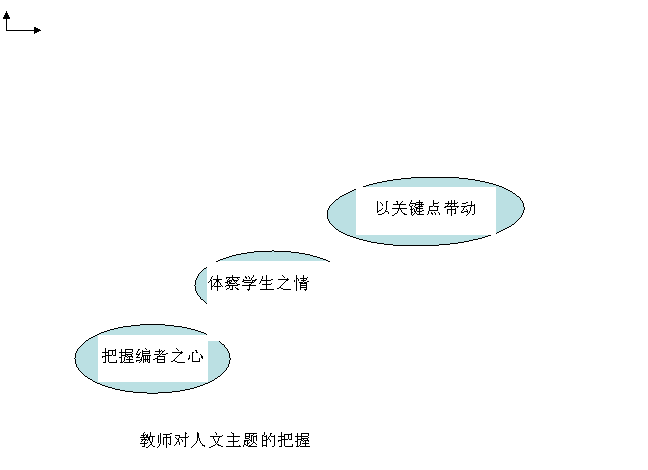 江苏省职业学校语文新教材人文素养主题教学突破案例