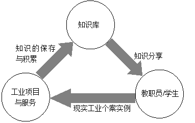 泗洪中专教师出国培训学习心得体会