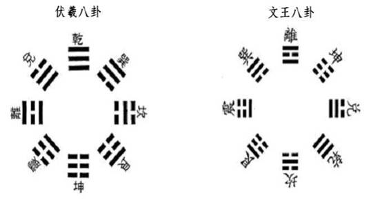 将八卦引入计算机二进制教学，宏扬中华传统文化