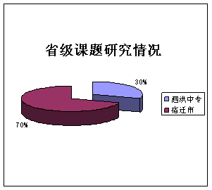 数据分析表明泗洪中专教科研成绩全市领先